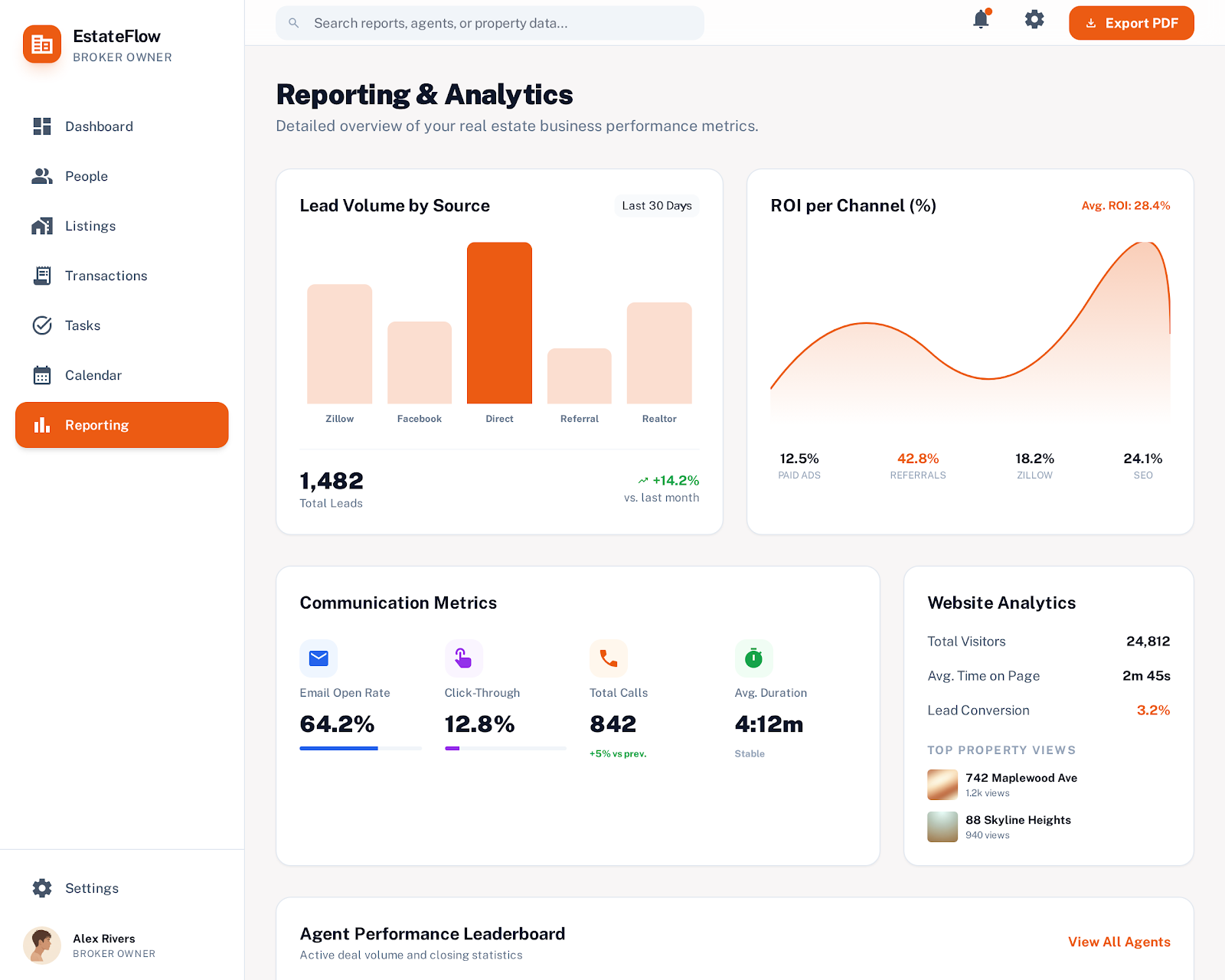 CRM Reporting dashboard