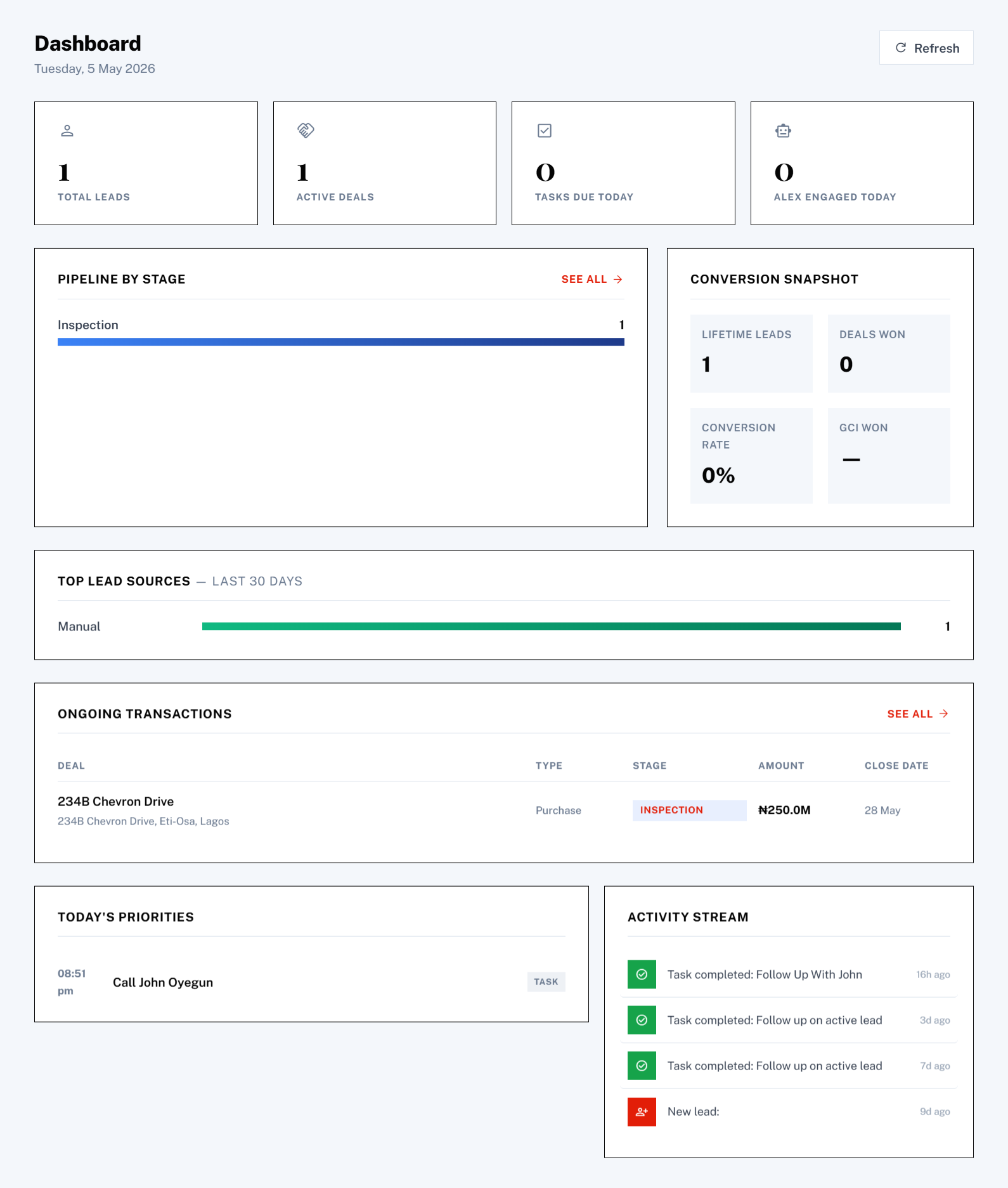CRM Dashboard