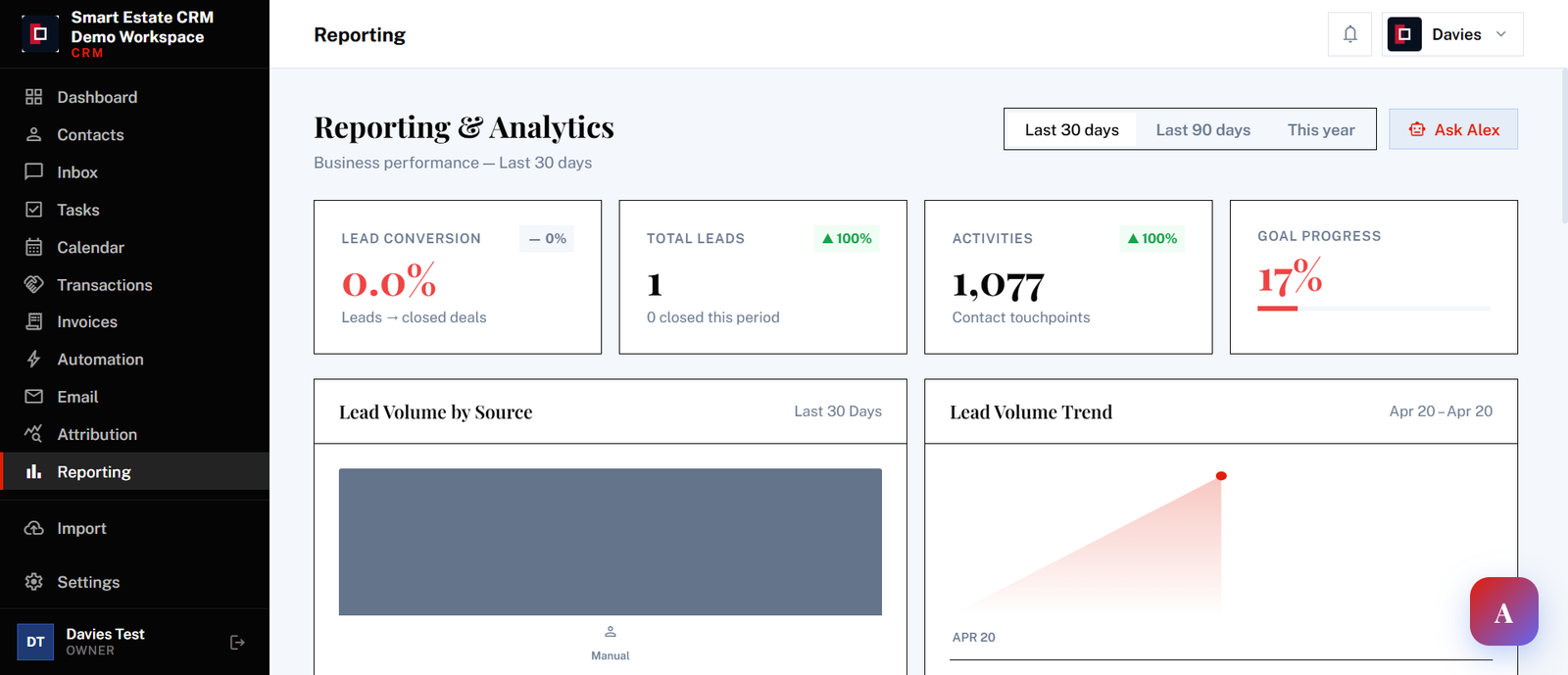 Smart Estate CRM Reporting and Analytics dashboard